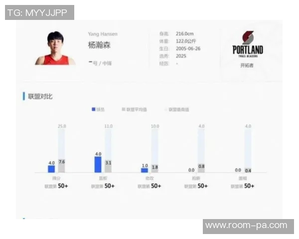 开拓者自媒体发布2025年球员表现评级杨瀚森F克林根B斯普利特F引发热议 开拓者自媒体发布2025年球员表现评级杨瀚森F克林根B斯普利特F引发热议